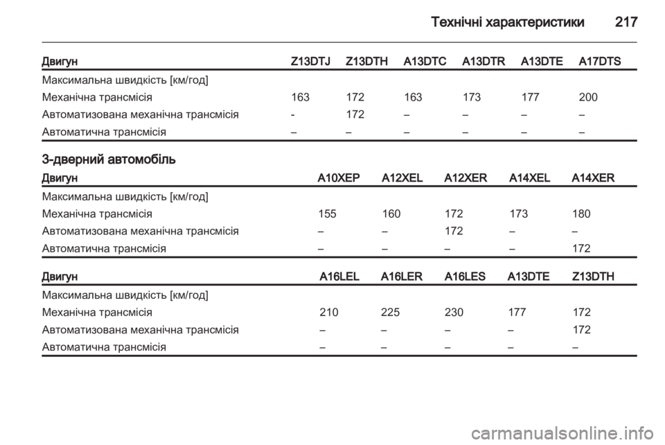 OPEL CORSA 2012.5  Посібник з експлуатації (in Ukrainian) 