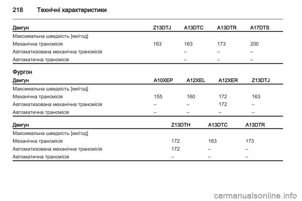 OPEL CORSA 2012.5  Посібник з експлуатації (in Ukrainian) 