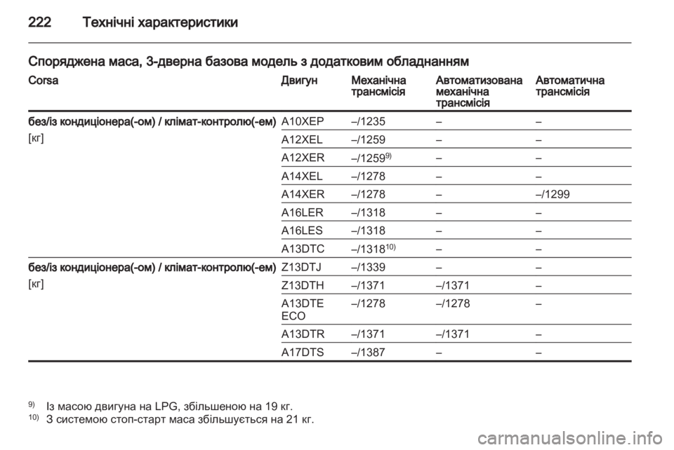 OPEL CORSA 2012.5  Посібник з експлуатації (in Ukrainian) 
