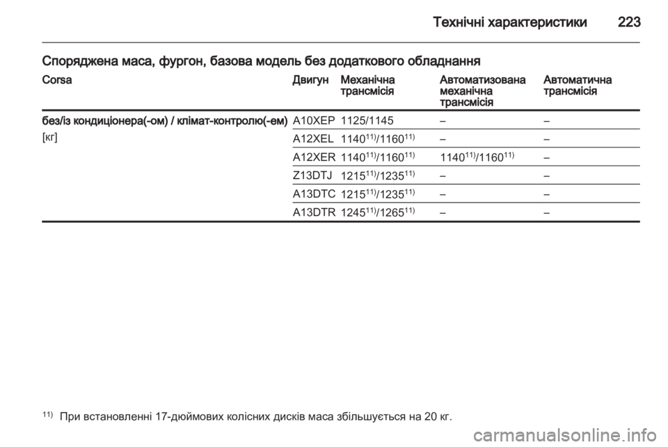 OPEL CORSA 2012.5  Посібник з експлуатації (in Ukrainian) 
