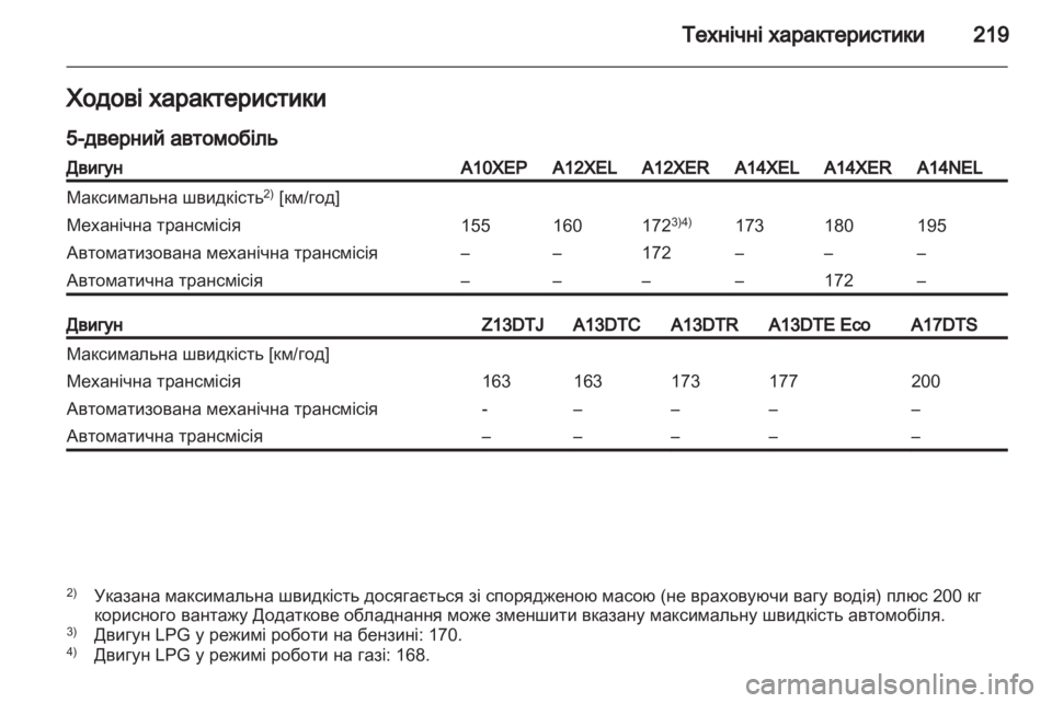 OPEL CORSA 2013  Посібник з експлуатації (in Ukrainian) 