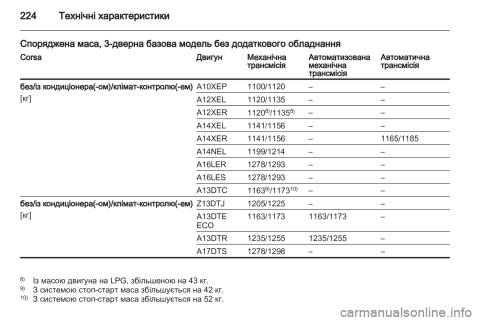 OPEL CORSA 2013  Посібник з експлуатації (in Ukrainian) 