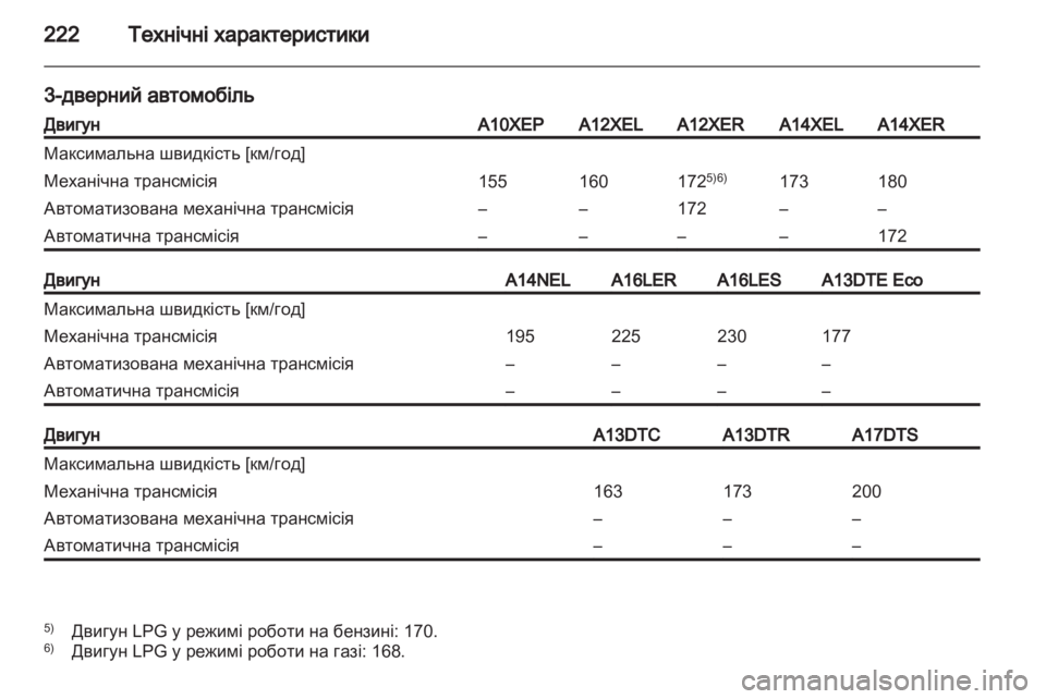 OPEL CORSA 2013.5  Посібник з експлуатації (in Ukrainian) 