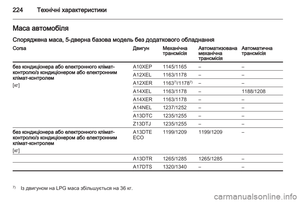 OPEL CORSA 2013.5  Посібник з експлуатації (in Ukrainian) 