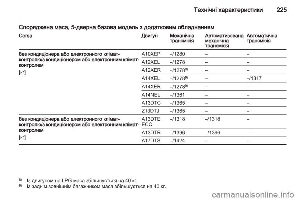 OPEL CORSA 2013.5  Посібник з експлуатації (in Ukrainian) 