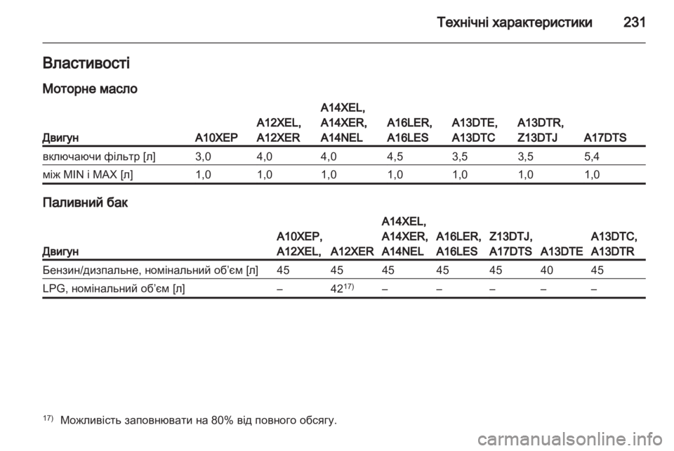 OPEL CORSA 2013.5  Посібник з експлуатації (in Ukrainian) 