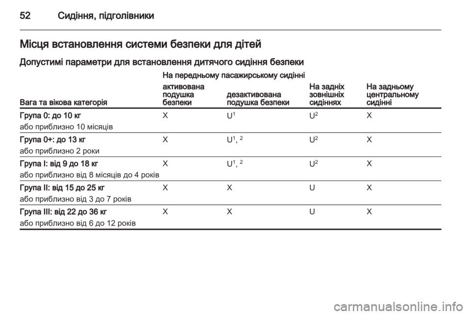 OPEL CORSA 2013.5  Посібник з експлуатації (in Ukrainian) 