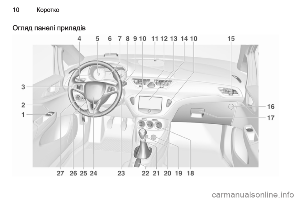 OPEL CORSA 2015  Посібник з експлуатації (in Ukrainian) 10КороткоОгляд панелі приладів 