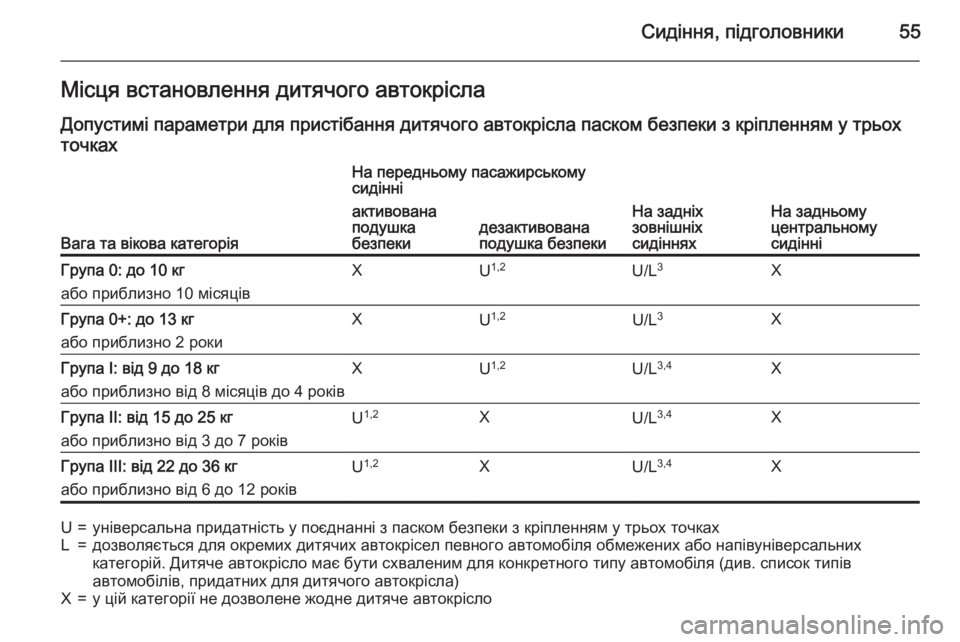 OPEL CORSA 2015  Посібник з експлуатації (in Ukrainian) Сидіння, підголовники55Місця встановлення дитячого автокріслаДопустимі параметри для пристібання дитячого 