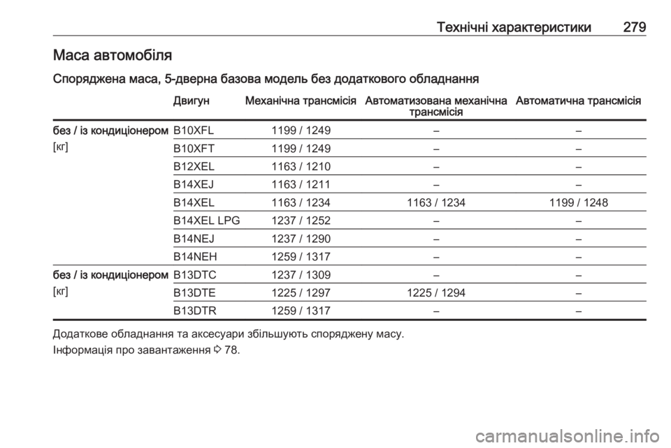 OPEL CORSA E 2018  Посібник з експлуатації (in Ukrainian) Технічні характеристики279Маса автомобіляСпоряджена маса, 5-дверна базова модель без додаткового обладнання