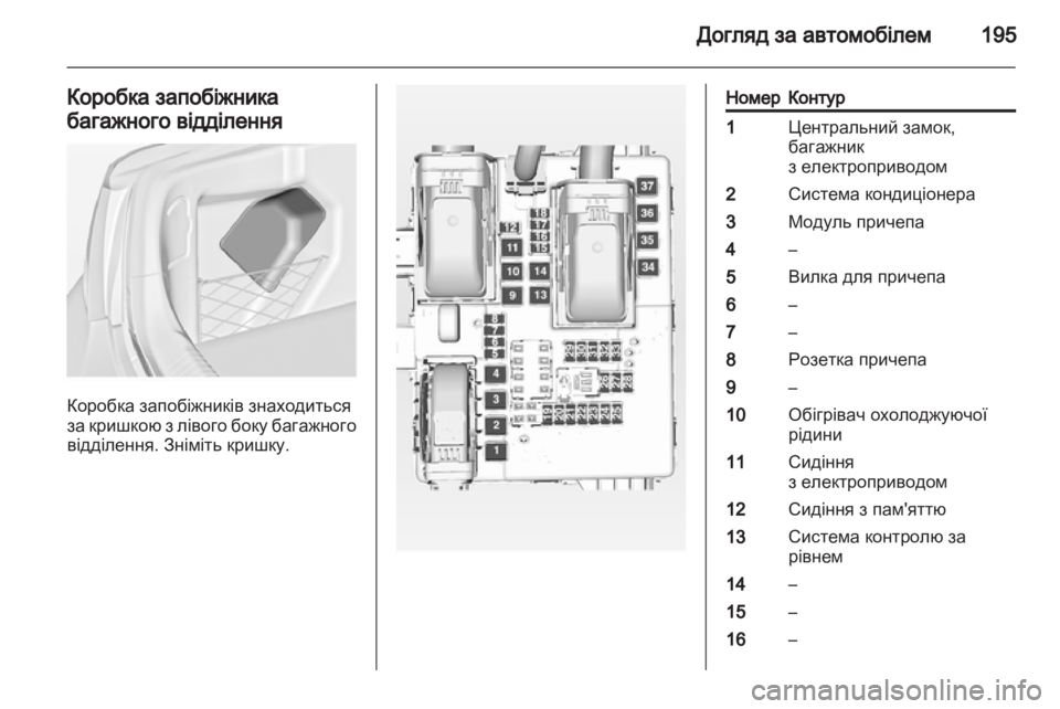OPEL INSIGNIA 2010.5  Посібник з експлуатації (in Ukrainian) 