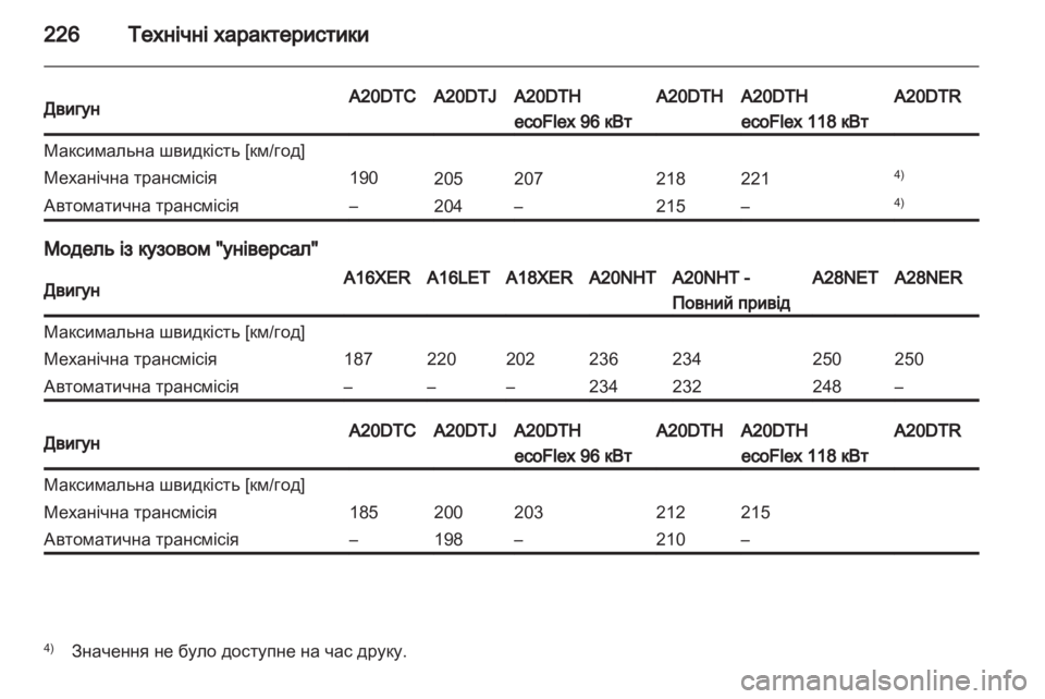 OPEL INSIGNIA 2010.5  Посібник з експлуатації (in Ukrainian) 