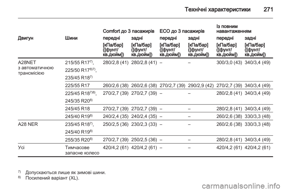 OPEL INSIGNIA 2010.5  Посібник з експлуатації (in Ukrainian) 