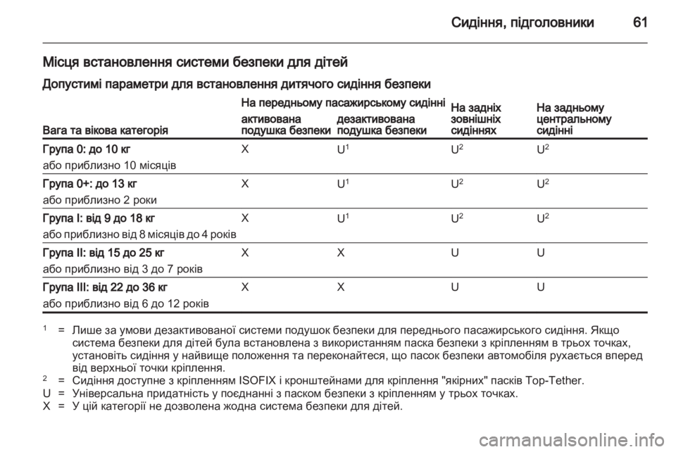 OPEL INSIGNIA 2010.5  Посібник з експлуатації (in Ukrainian) 