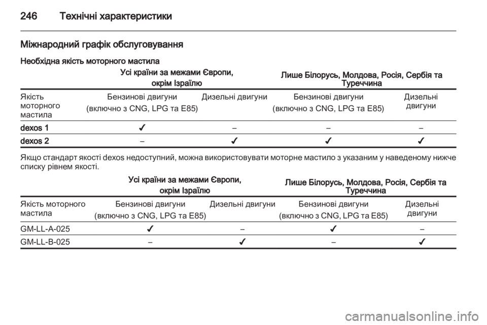 OPEL INSIGNIA 2012  Посібник з експлуатації (in Ukrainian) 