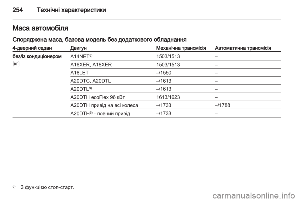 OPEL INSIGNIA 2012  Посібник з експлуатації (in Ukrainian) 