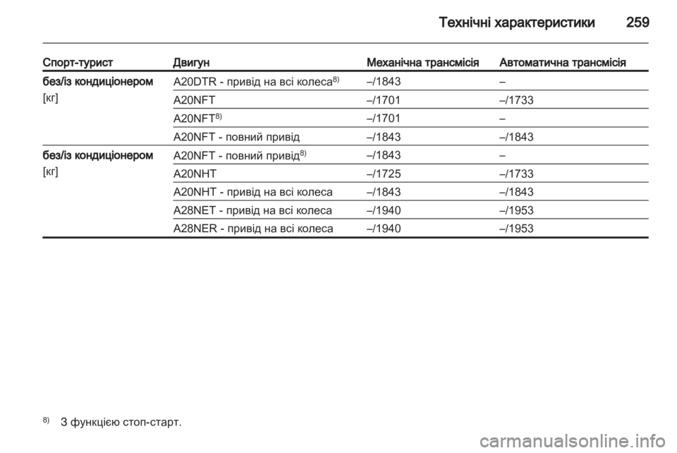 OPEL INSIGNIA 2012  Посібник з експлуатації (in Ukrainian) 