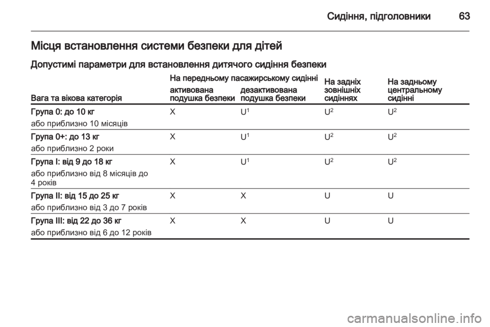OPEL INSIGNIA 2012  Посібник з експлуатації (in Ukrainian) 