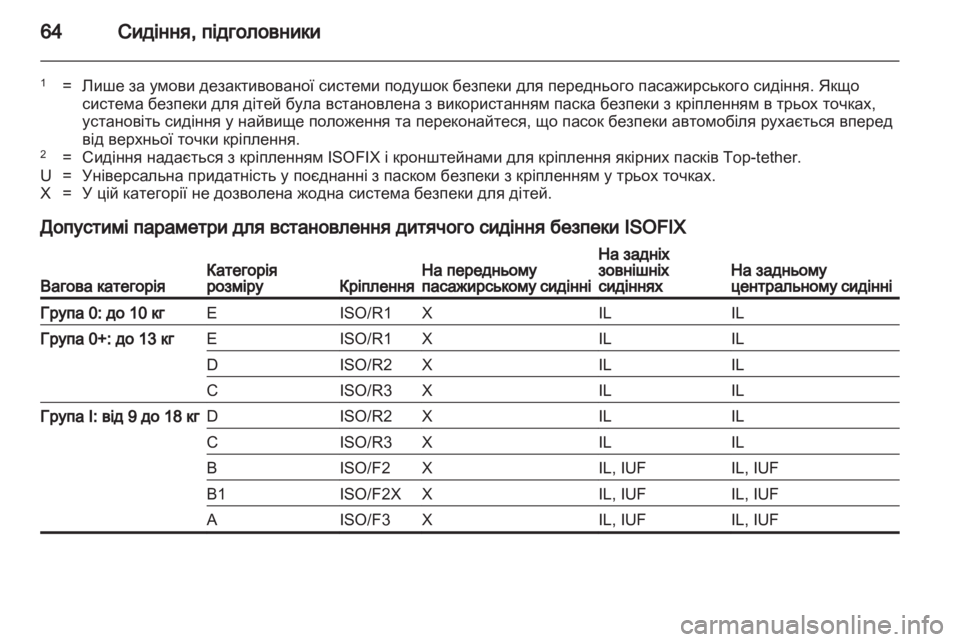 OPEL INSIGNIA 2012  Посібник з експлуатації (in Ukrainian) 