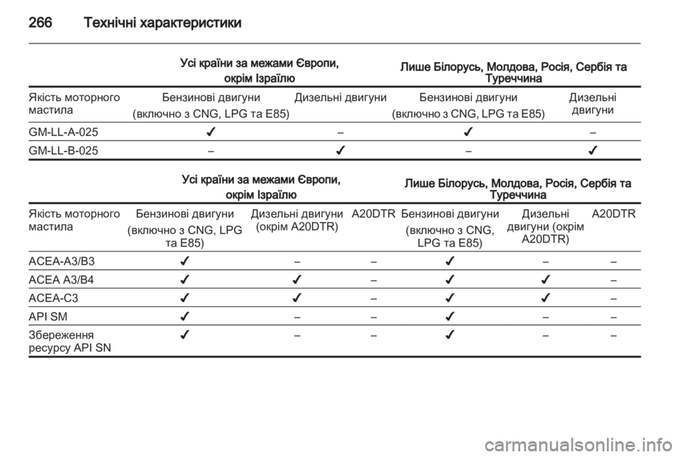 OPEL INSIGNIA 2012.5  Посібник з експлуатації (in Ukrainian) 