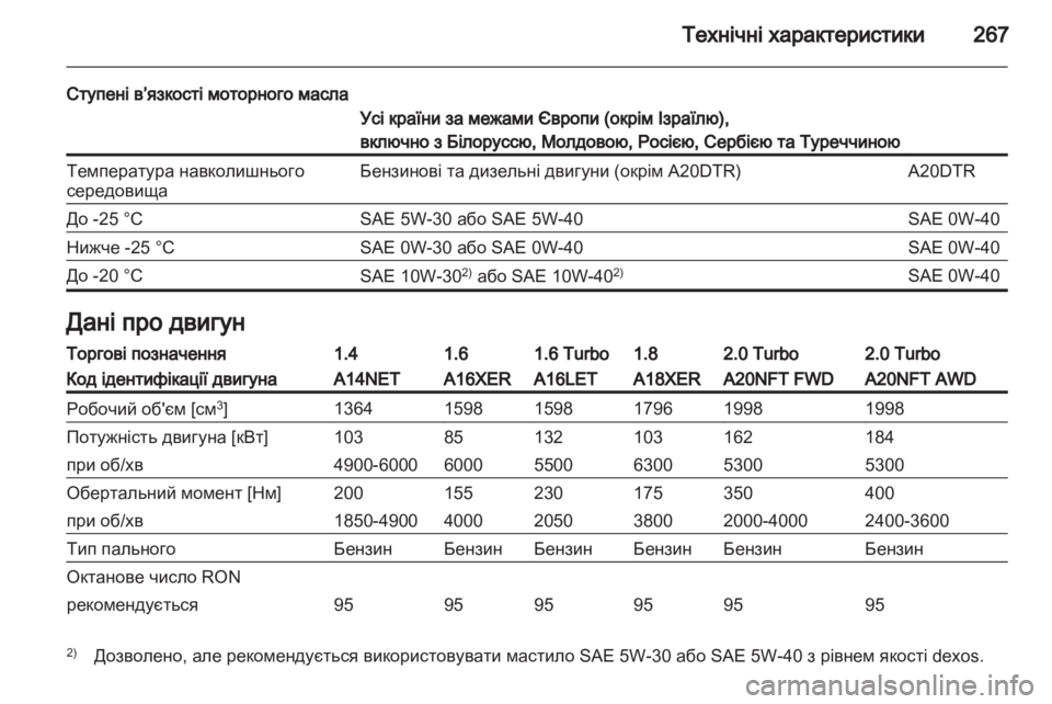 OPEL INSIGNIA 2012.5  Посібник з експлуатації (in Ukrainian) 