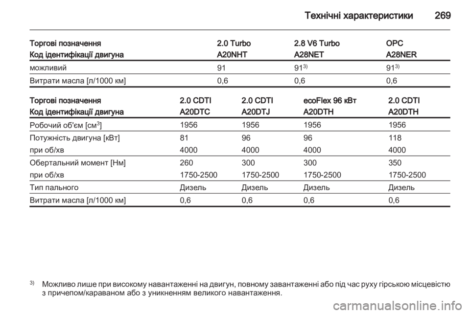 OPEL INSIGNIA 2012.5  Посібник з експлуатації (in Ukrainian) 