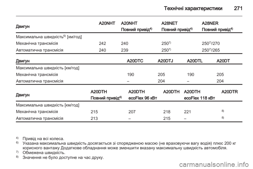 OPEL INSIGNIA 2012.5  Посібник з експлуатації (in Ukrainian) 