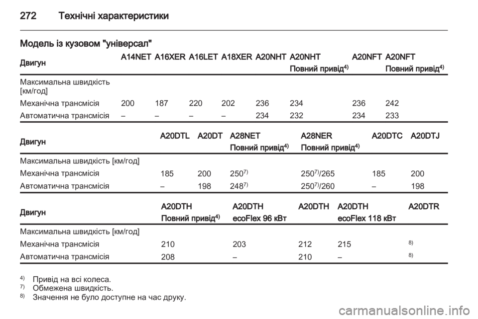 OPEL INSIGNIA 2012.5  Посібник з експлуатації (in Ukrainian) 