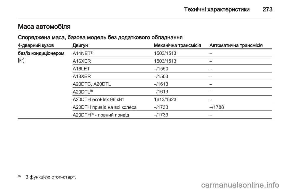 OPEL INSIGNIA 2012.5  Посібник з експлуатації (in Ukrainian) 