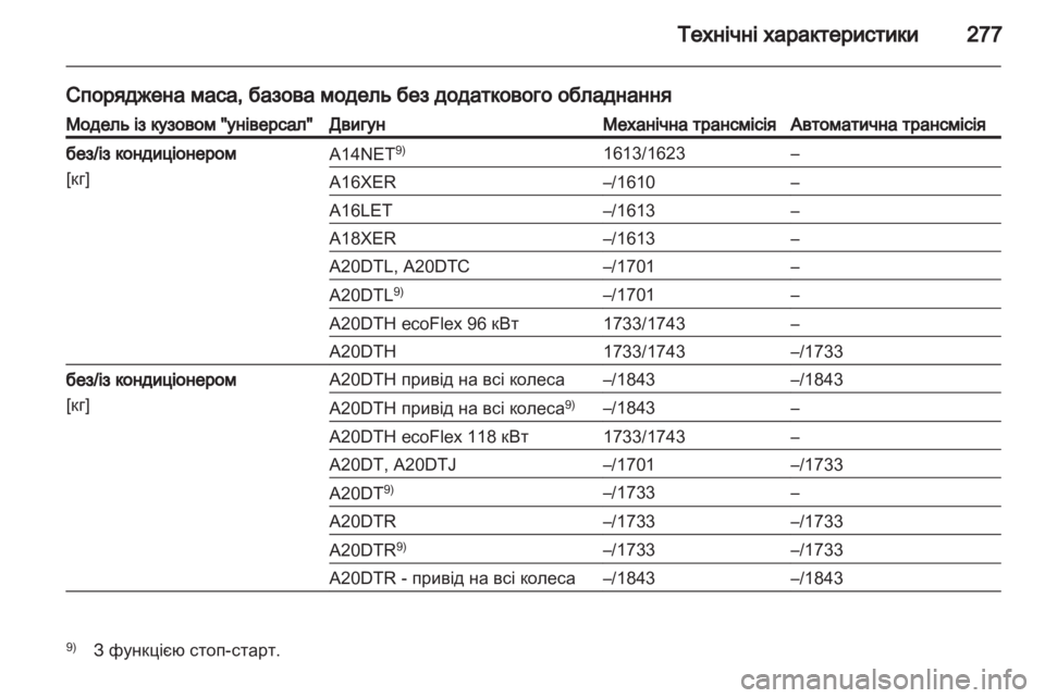 OPEL INSIGNIA 2012.5  Посібник з експлуатації (in Ukrainian) 