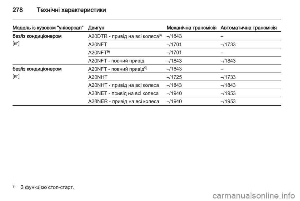 OPEL INSIGNIA 2012.5  Посібник з експлуатації (in Ukrainian) 