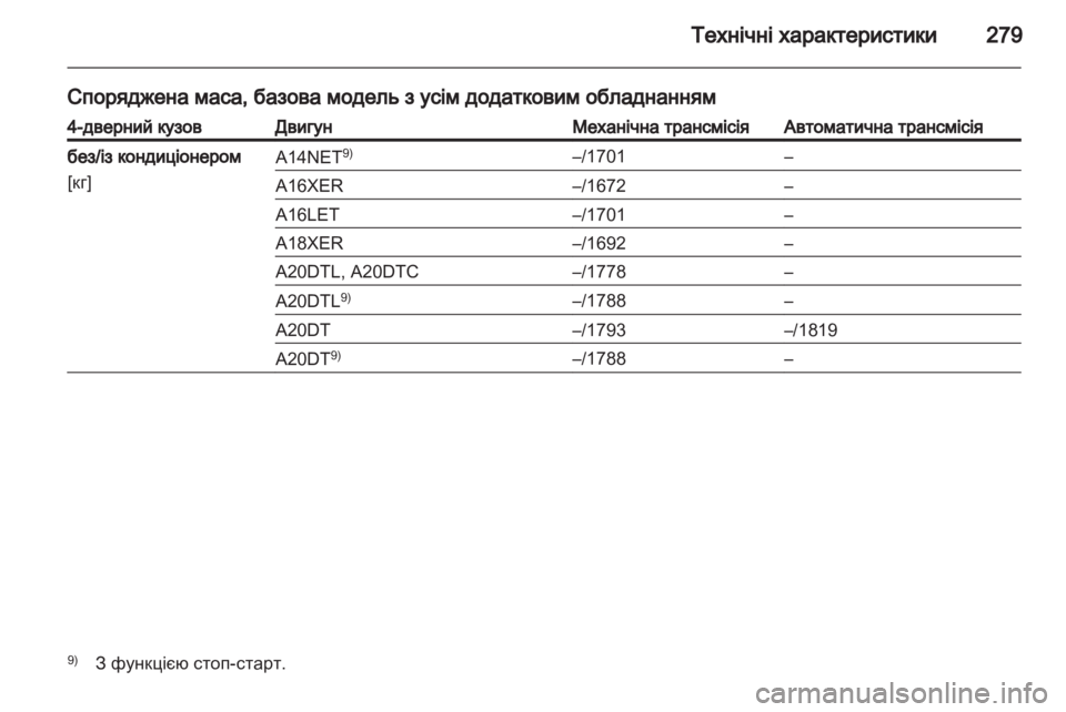 OPEL INSIGNIA 2012.5  Посібник з експлуатації (in Ukrainian) 