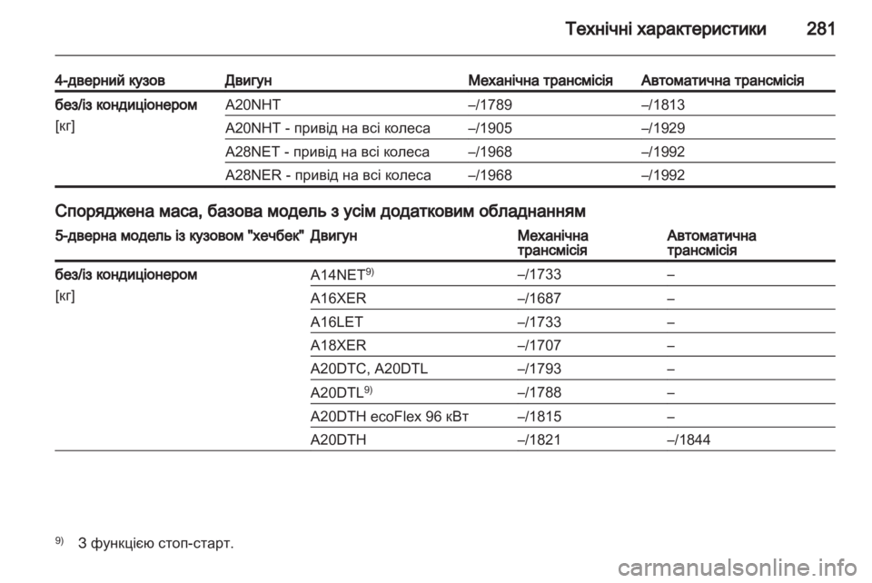 OPEL INSIGNIA 2012.5  Посібник з експлуатації (in Ukrainian) 