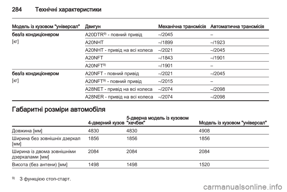 OPEL INSIGNIA 2012.5  Посібник з експлуатації (in Ukrainian) 