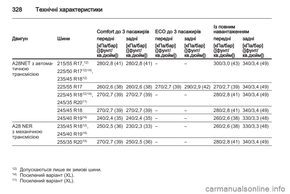 OPEL INSIGNIA 2012.5  Посібник з експлуатації (in Ukrainian) 