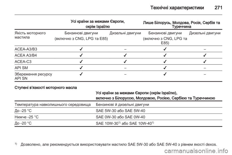 OPEL INSIGNIA 2013  Посібник з експлуатації (in Ukrainian) 
