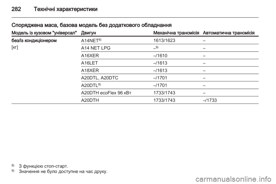 OPEL INSIGNIA 2013  Посібник з експлуатації (in Ukrainian) 