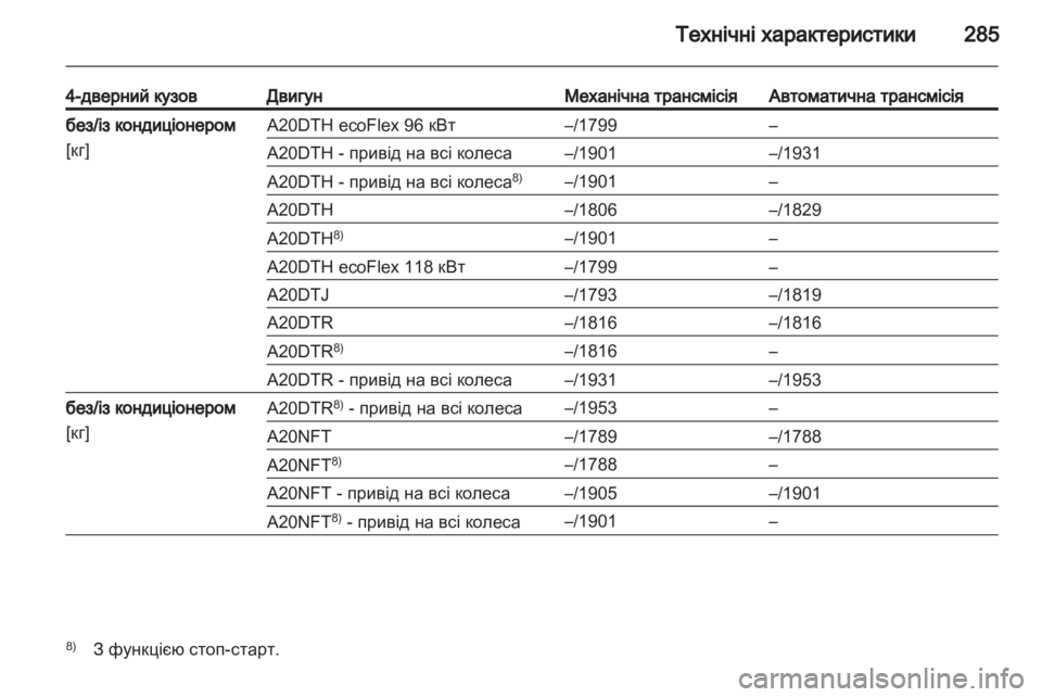OPEL INSIGNIA 2013  Посібник з експлуатації (in Ukrainian) 