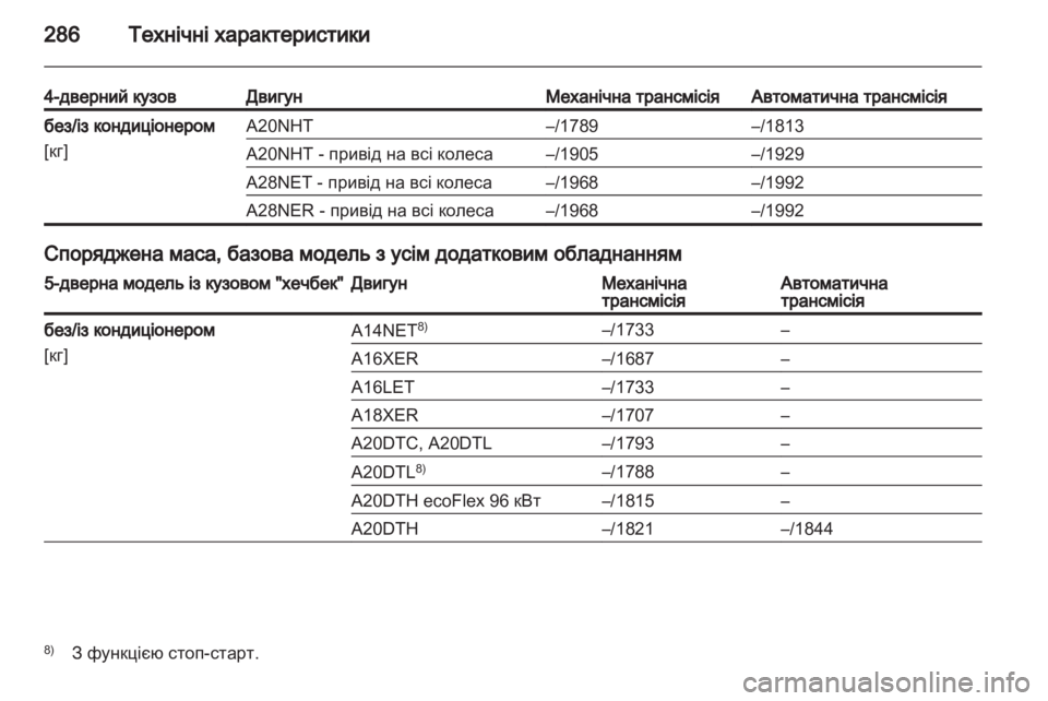 OPEL INSIGNIA 2013  Посібник з експлуатації (in Ukrainian) 