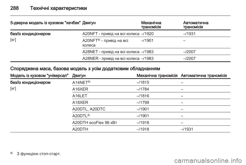 OPEL INSIGNIA 2013  Посібник з експлуатації (in Ukrainian) 