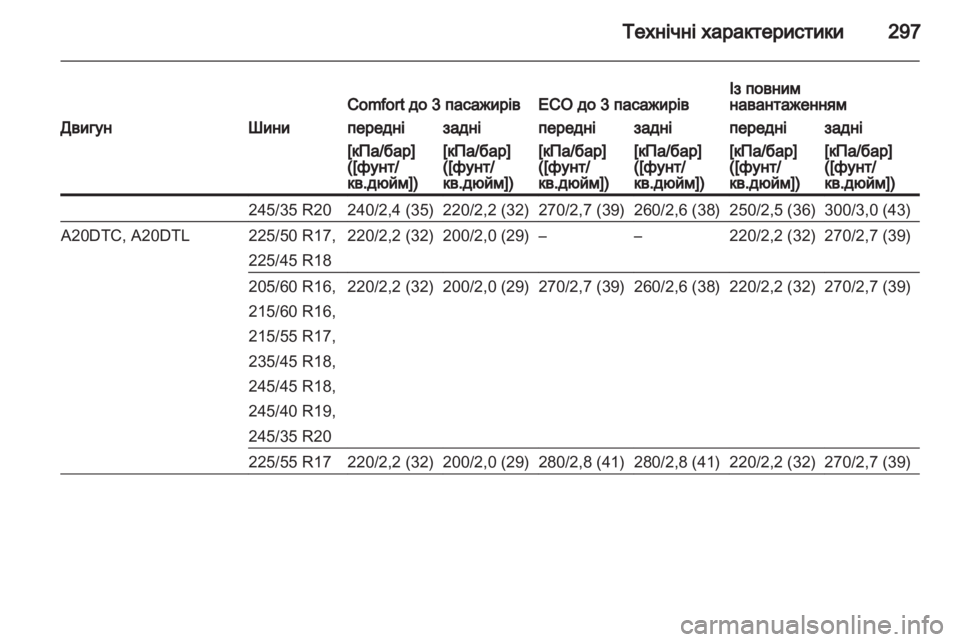 OPEL INSIGNIA 2013  Посібник з експлуатації (in Ukrainian) 