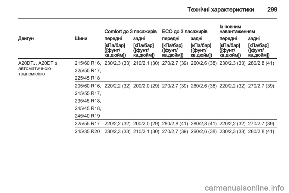 OPEL INSIGNIA 2013  Посібник з експлуатації (in Ukrainian) 