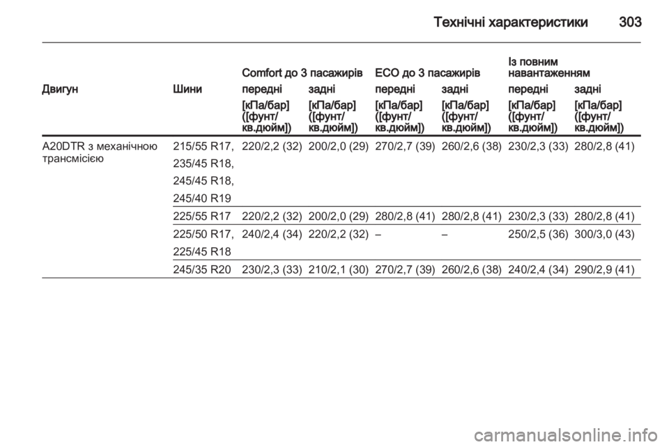 OPEL INSIGNIA 2013  Посібник з експлуатації (in Ukrainian) 