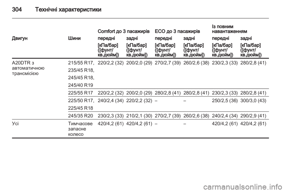 OPEL INSIGNIA 2013  Посібник з експлуатації (in Ukrainian) 