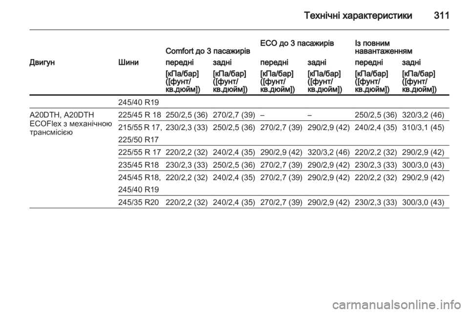 OPEL INSIGNIA 2013  Посібник з експлуатації (in Ukrainian) 