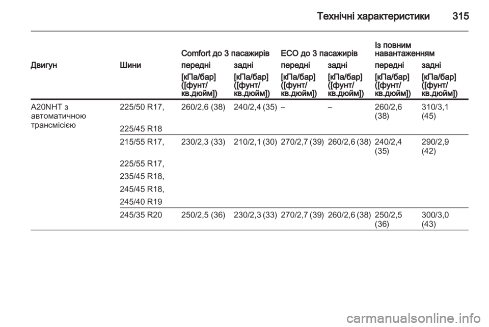 OPEL INSIGNIA 2013  Посібник з експлуатації (in Ukrainian) 