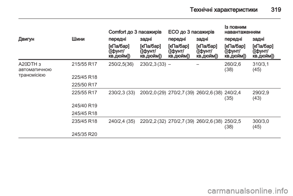OPEL INSIGNIA 2013  Посібник з експлуатації (in Ukrainian) 