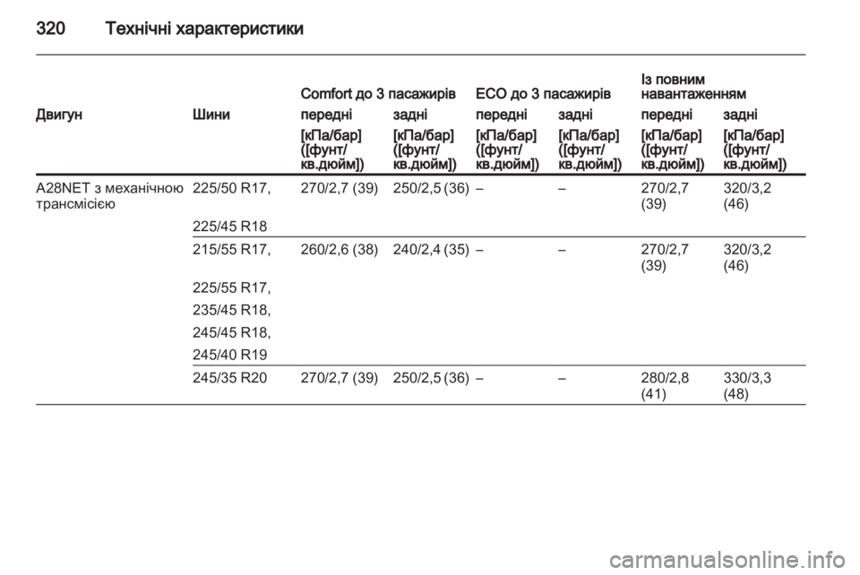 OPEL INSIGNIA 2013  Посібник з експлуатації (in Ukrainian) 