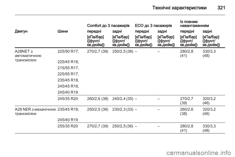 OPEL INSIGNIA 2013  Посібник з експлуатації (in Ukrainian) 