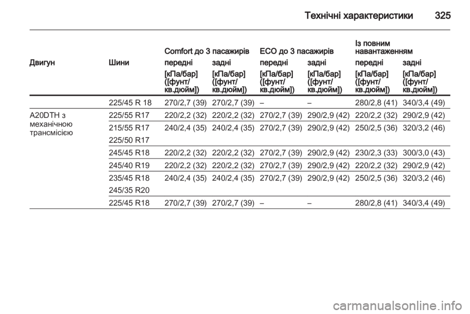 OPEL INSIGNIA 2013  Посібник з експлуатації (in Ukrainian) 
